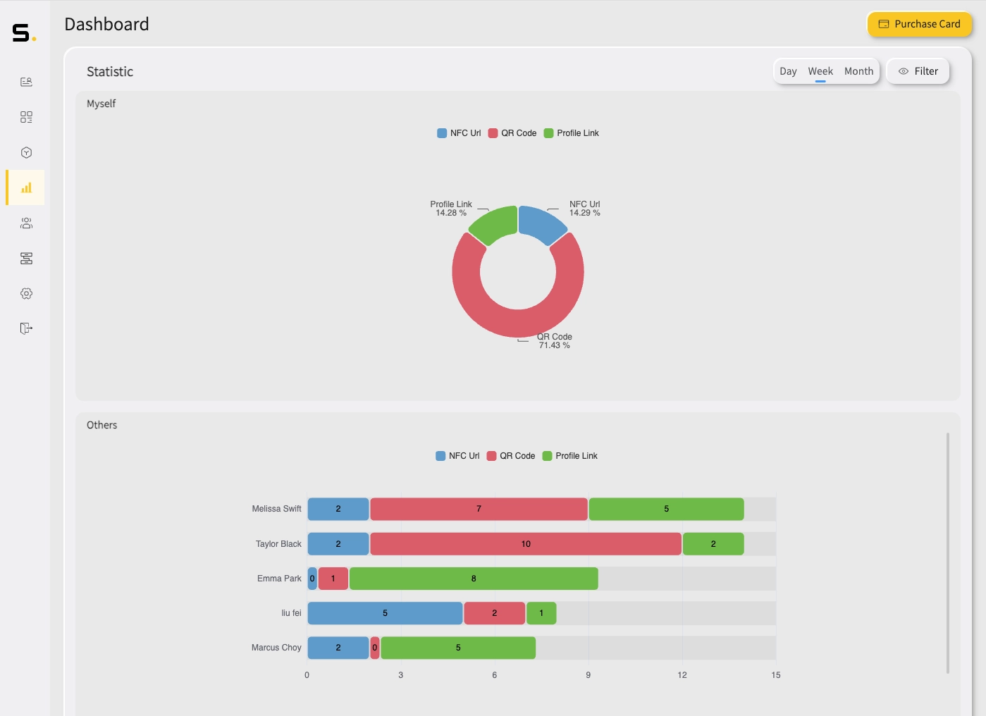 analytic dashboard