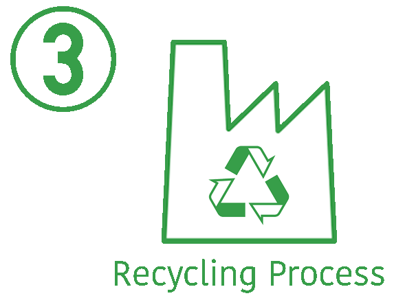 Recycling Process