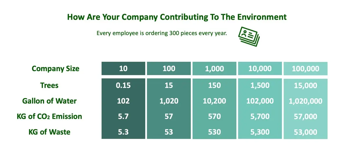company contributing to environment