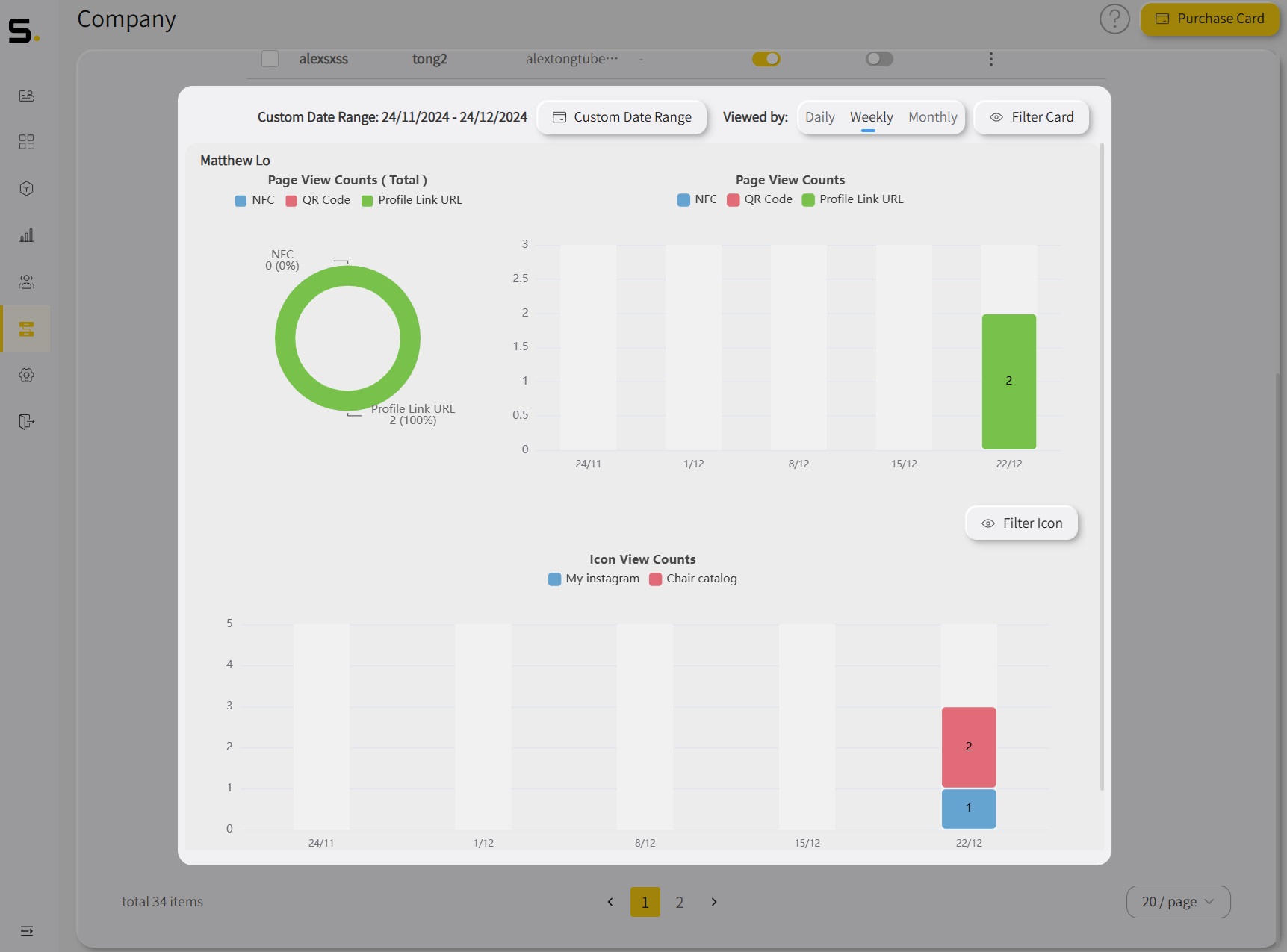 dashboard chart