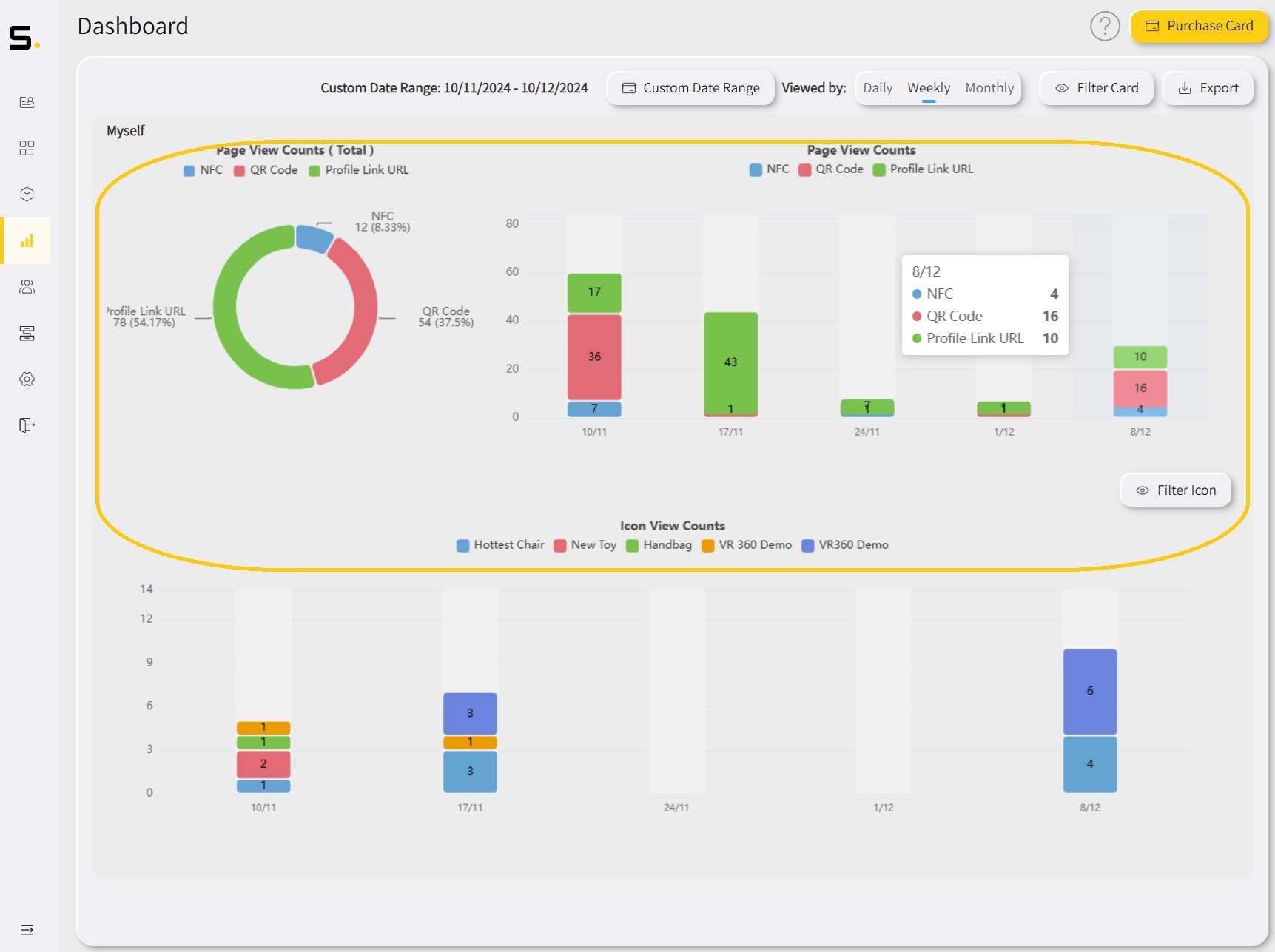 dashboard-pageView